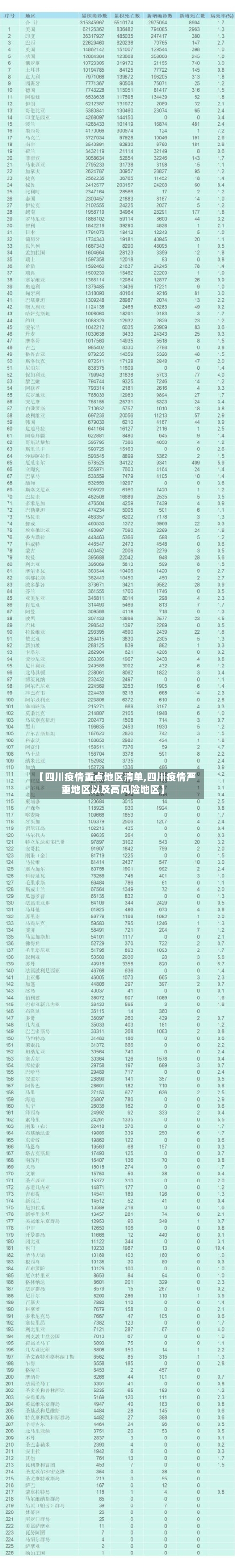 【四川疫情重点地区清单,四川疫情严重地区以及高风险地区】