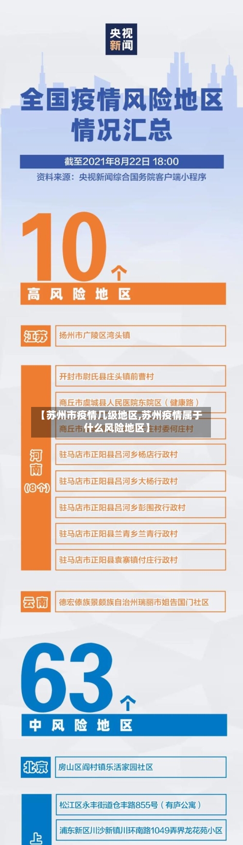 【苏州市疫情几级地区,苏州疫情属于什么风险地区】