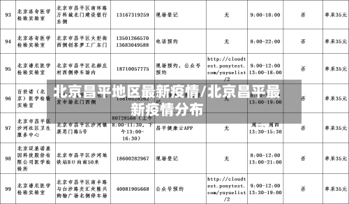 北京昌平地区最新疫情/北京昌平最新疫情分布-第2张图片