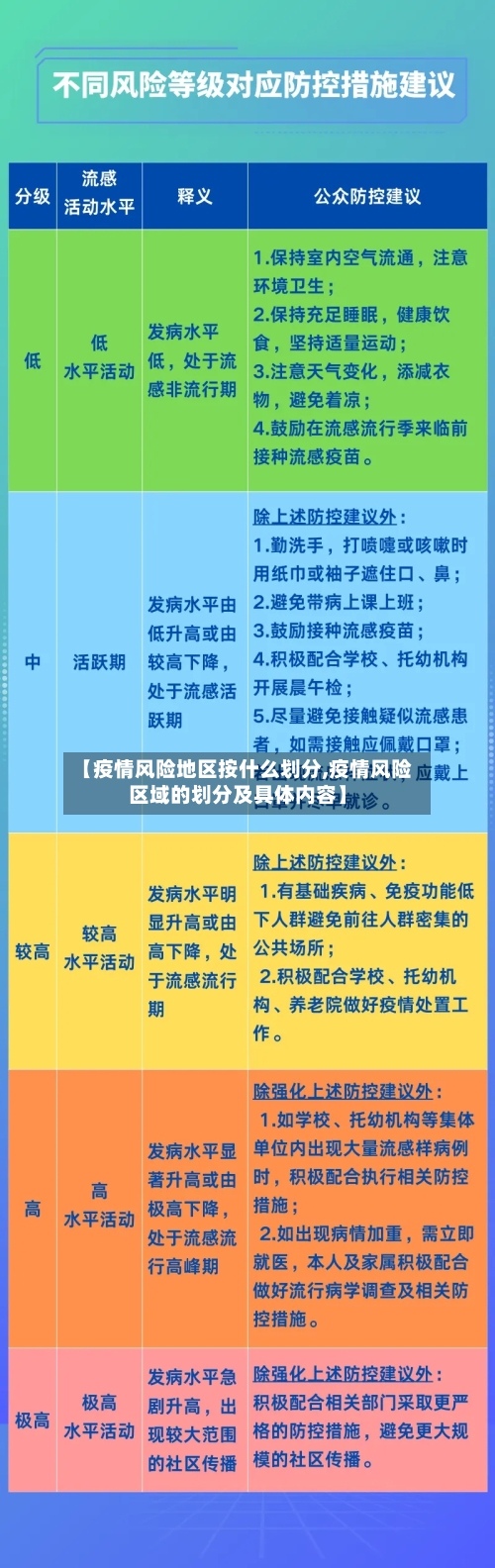 【疫情风险地区按什么划分,疫情风险区域的划分及具体内容】-第2张图片
