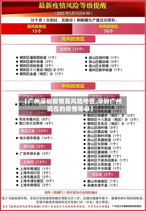 【广州深圳疫情高风险地区,深圳广州现在的疫情等级】