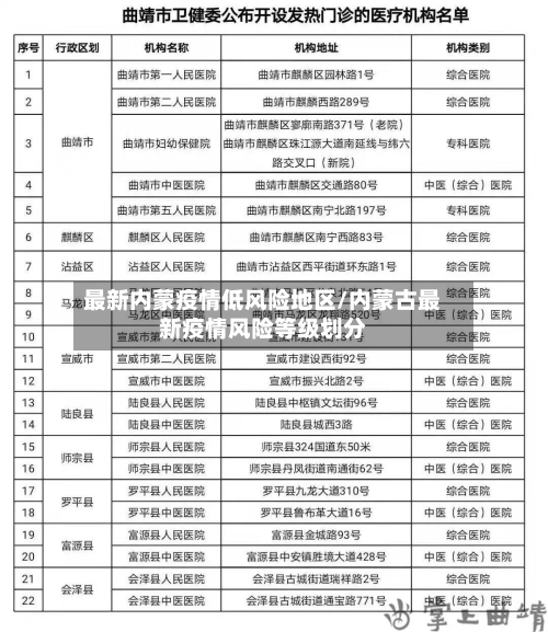 最新内蒙疫情低风险地区/内蒙古最新疫情风险等级划分