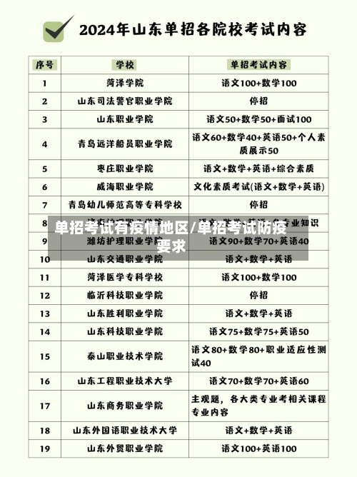 单招考试有疫情地区/单招考试防疫要求-第2张图片