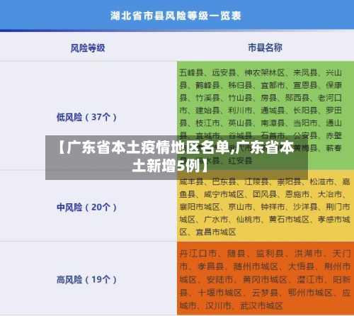 【广东省本土疫情地区名单,广东省本土新增5例】