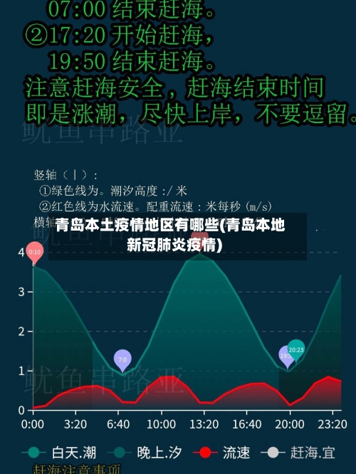 青岛本土疫情地区有哪些(青岛本地新冠肺炎疫情)-第2张图片