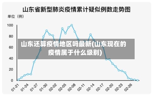 山东还算疫情地区吗最新(山东现在的疫情属于什么级别)