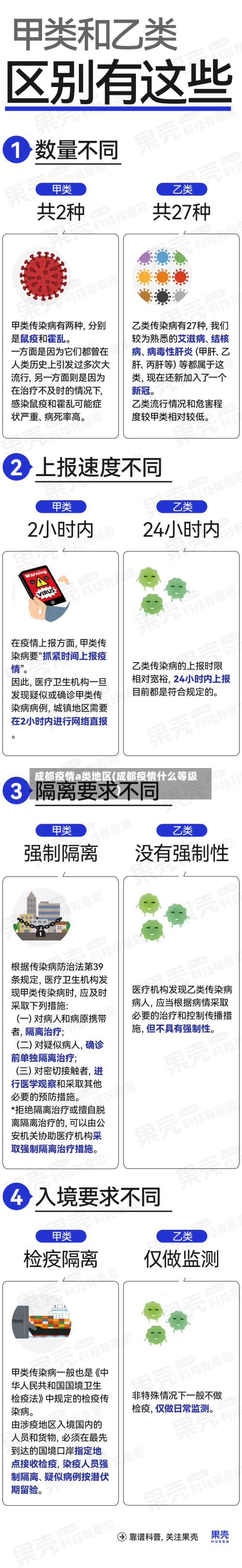 成都疫情a类地区(成都疫情什么等级)