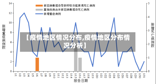 【疫情地区情况分布,疫情地区分布情况分析】-第2张图片