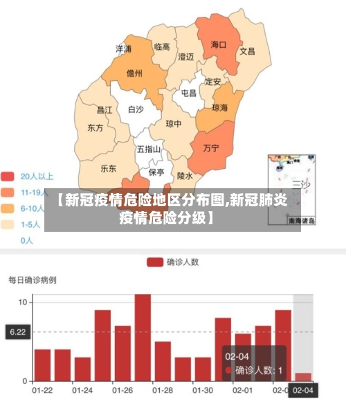 【新冠疫情危险地区分布图,新冠肺炎疫情危险分级】-第3张图片
