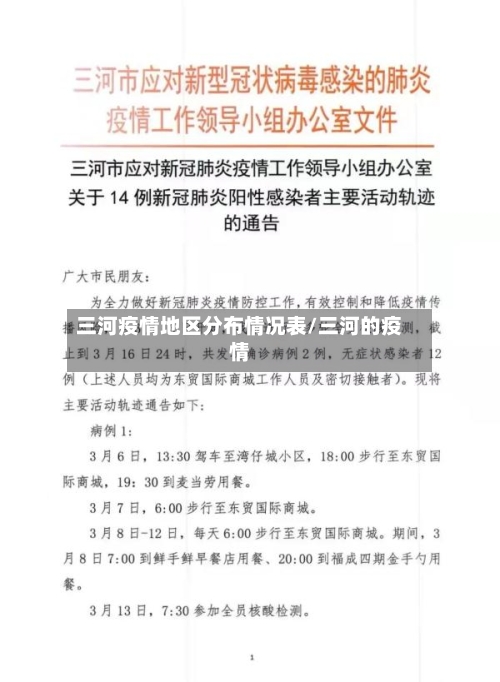三河疫情地区分布情况表/三河的疫情-第2张图片