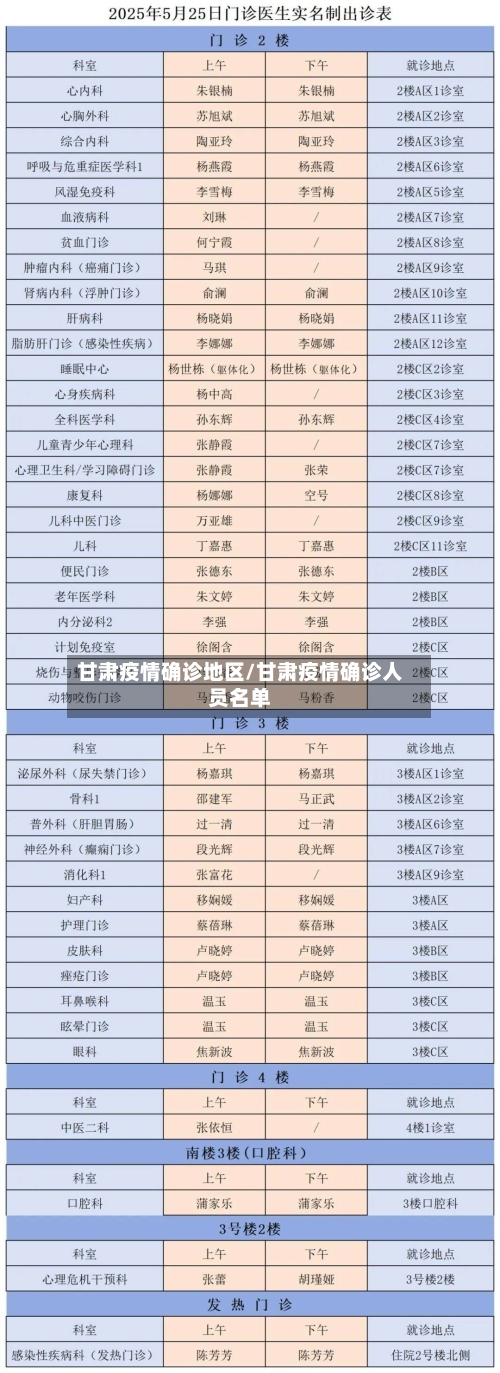 甘肃疫情确诊地区/甘肃疫情确诊人员名单