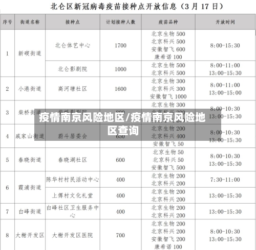 疫情南京风险地区/疫情南京风险地区查询-第2张图片