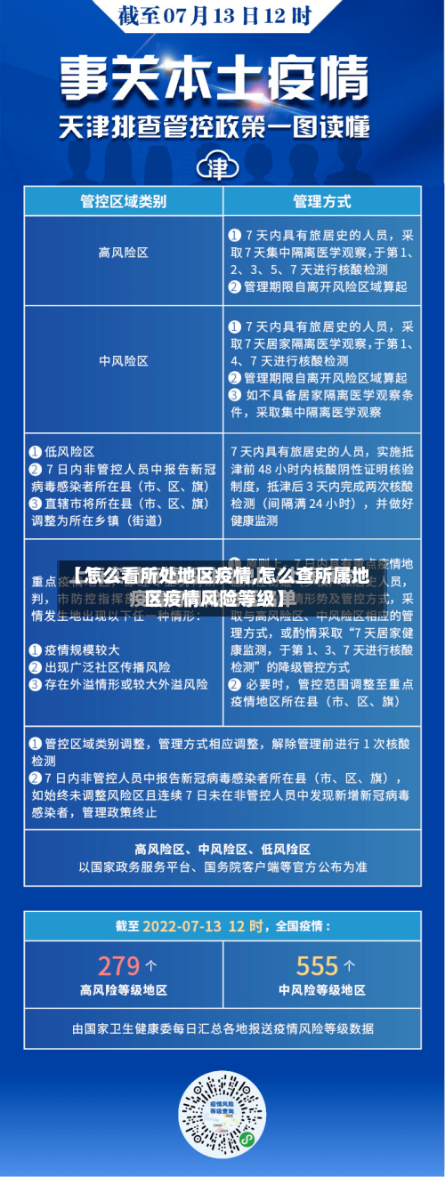 【怎么看所处地区疫情,怎么查所属地区疫情风险等级】-第2张图片
