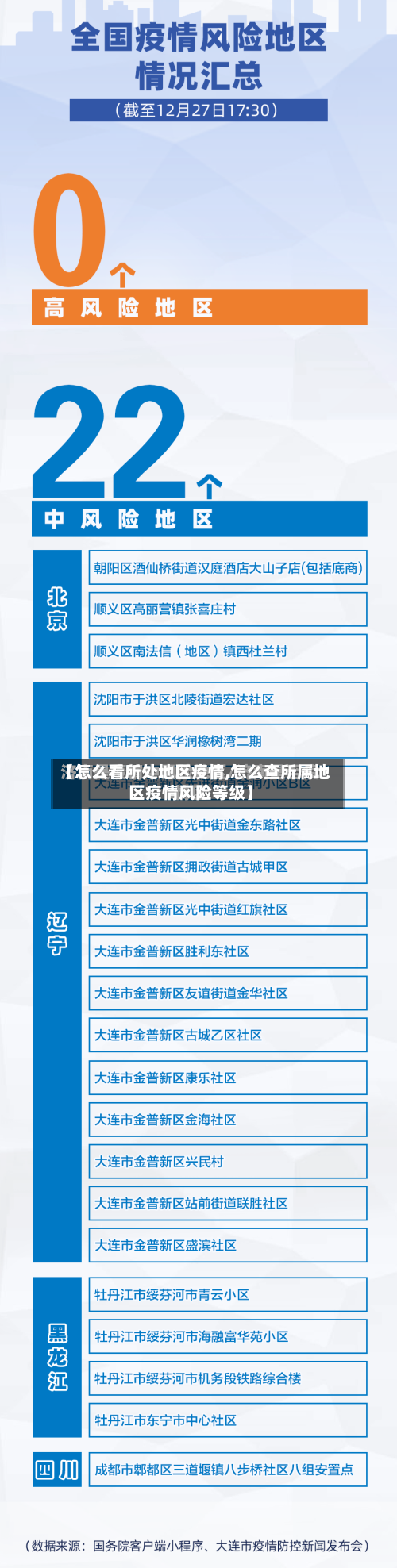 【怎么看所处地区疫情,怎么查所属地区疫情风险等级】
