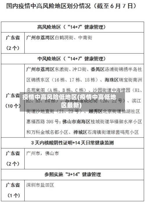 疫情中高风险低地区(疫情中高低地区最新)