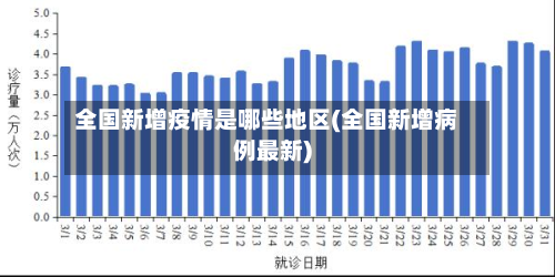 全国新增疫情是哪些地区(全国新增病例最新)-第3张图片