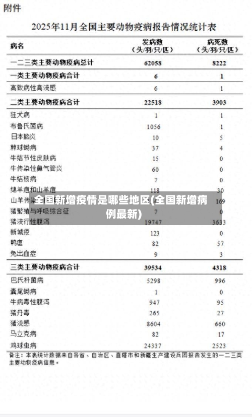 全国新增疫情是哪些地区(全国新增病例最新)