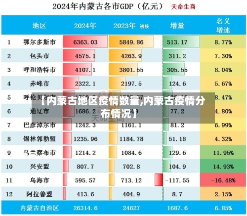 【内蒙古地区疫情数量,内蒙古疫情分布情况】