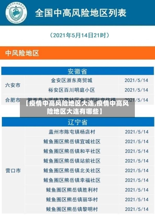 【疫情中高风险地区大连,疫情中高风险地区大连有哪些】-第2张图片