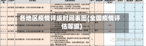 各地区疫情评级时间表图(全国疫情评估等级)