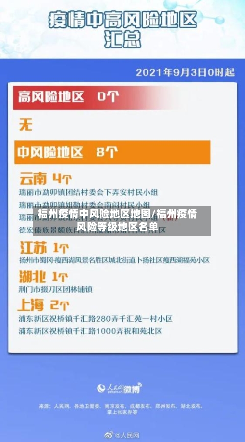 福州疫情中风险地区地图/福州疫情风险等级地区名单