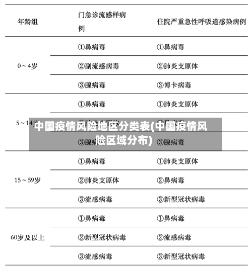 中国疫情风险地区分类表(中国疫情风险区域分布)