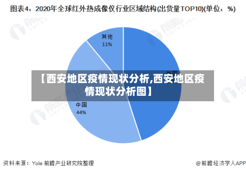 【西安地区疫情现状分析,西安地区疫情现状分析图】