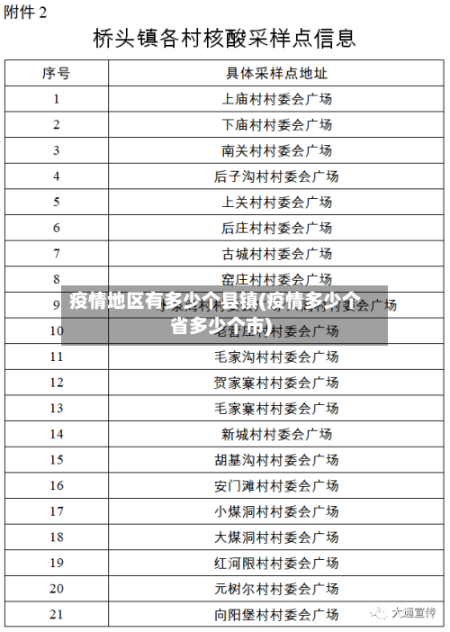 疫情地区有多少个县镇(疫情多少个省多少个市)