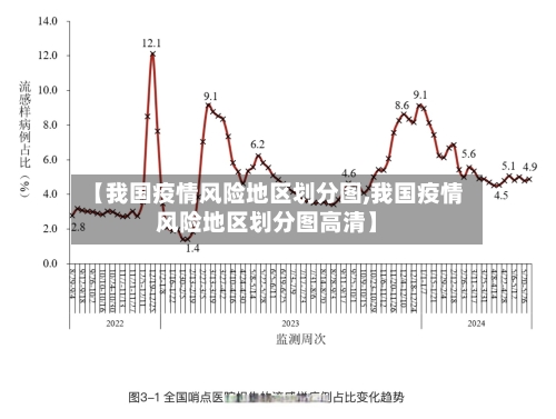 【我国疫情风险地区划分图,我国疫情风险地区划分图高清】-第2张图片