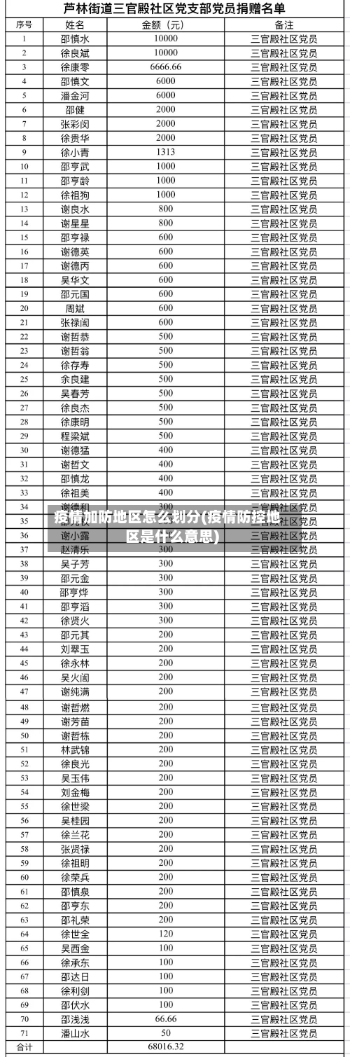 疫情加防地区怎么划分(疫情防控地区是什么意思)