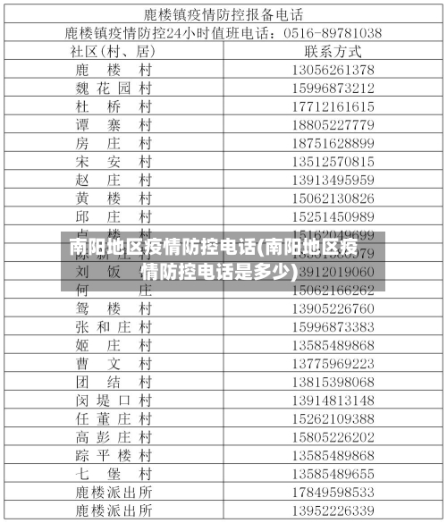 南阳地区疫情防控电话(南阳地区疫情防控电话是多少)