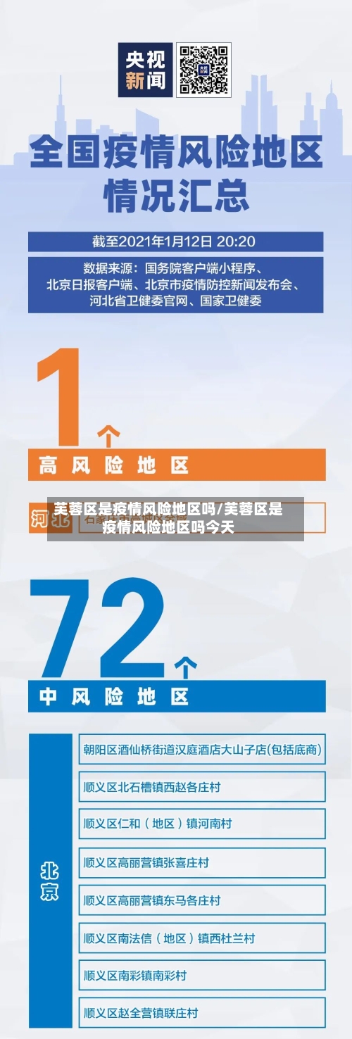 芙蓉区是疫情风险地区吗/芙蓉区是疫情风险地区吗今天