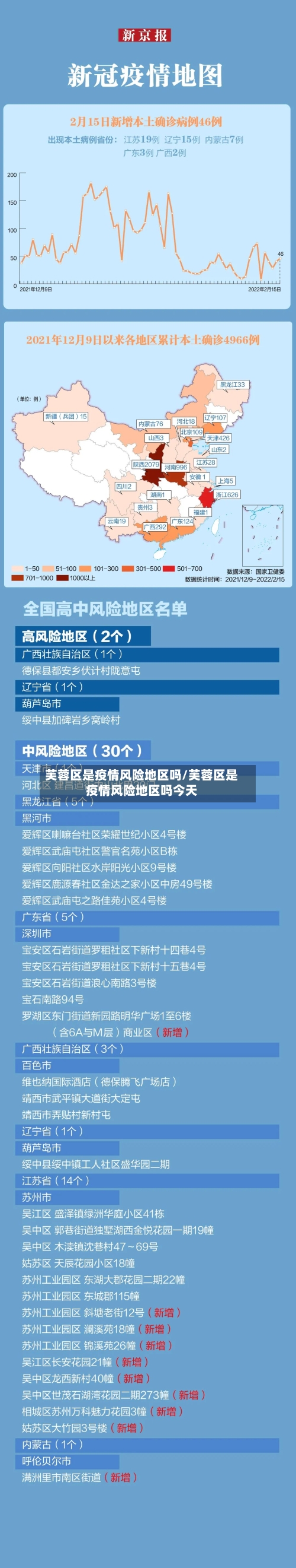 芙蓉区是疫情风险地区吗/芙蓉区是疫情风险地区吗今天-第2张图片