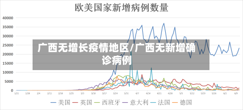 广西无增长疫情地区/广西无新增确诊病例-第3张图片