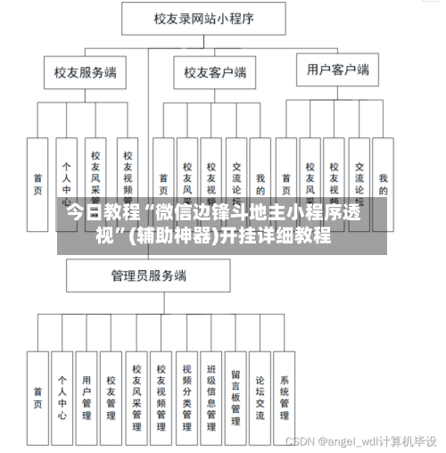 今日教程“微信边锋斗地主小程序透视”(辅助神器)开挂详细教程-第2张图片