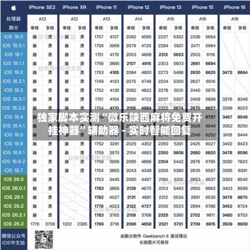 独家脚本实测“微乐陕西麻将免费开挂神器”辅助器 - 实时智能回复-第3张图片