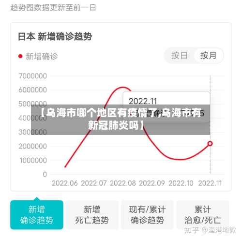 【乌海市哪个地区有疫情了,乌海市有新冠肺炎吗】