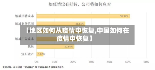 【地区如何从疫情中恢复,中国如何在疫情中恢复】-第2张图片