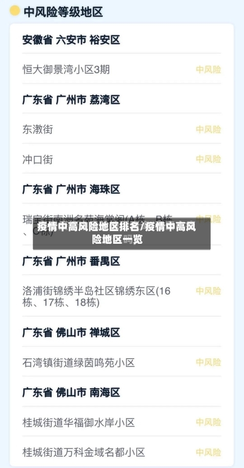 疫情中高风险地区排名/疫情中高风险地区一览-第2张图片