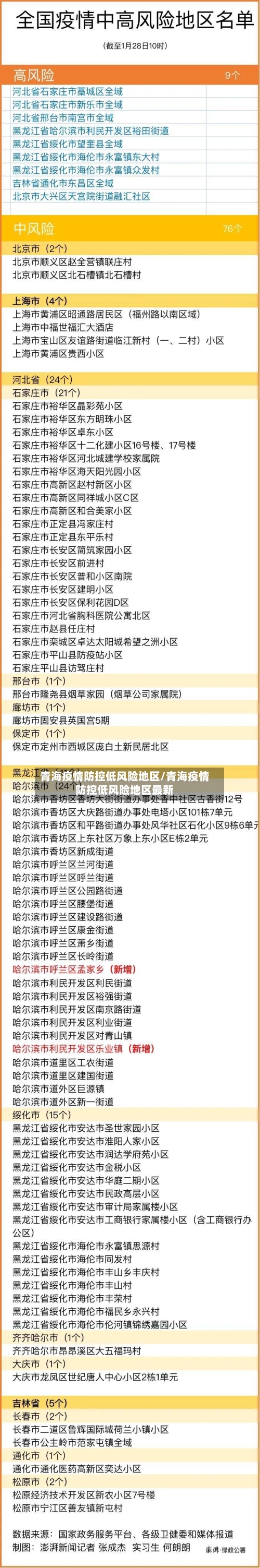 青海疫情防控低风险地区/青海疫情防控低风险地区最新-第2张图片