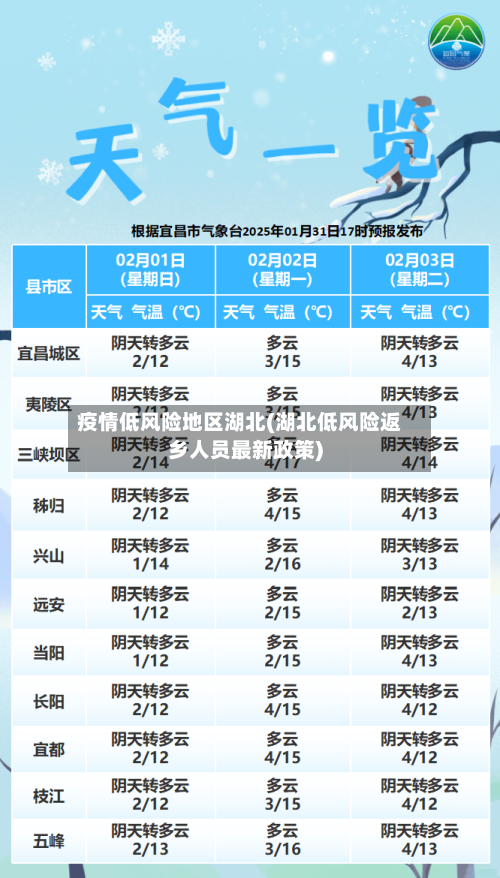 疫情低风险地区湖北(湖北低风险返乡人员最新政策)