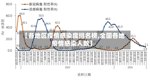 【各地区疫情感染度排名榜,全国各地疫情感染人数】