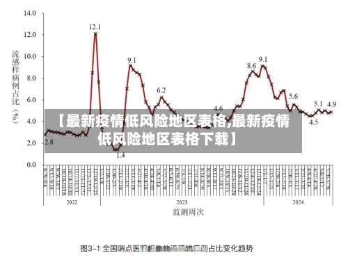 【最新疫情低风险地区表格,最新疫情低风险地区表格下载】
