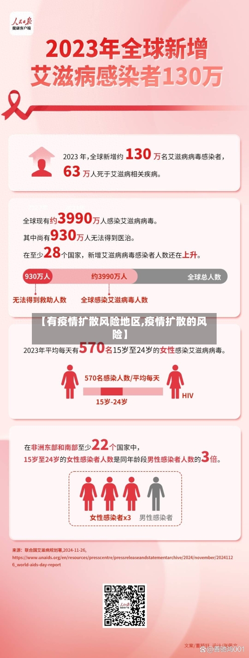 【有疫情扩散风险地区,疫情扩散的风险】-第2张图片