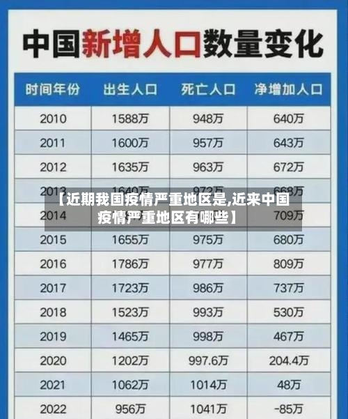 【近期我国疫情严重地区是,近来中国疫情严重地区有哪些】-第2张图片