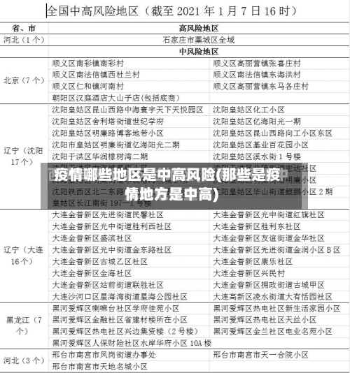 疫情哪些地区是中高风险(那些是疫情地方是中高)-第2张图片