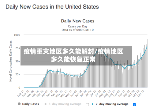 疫情重灾地区多久能解封/疫情地区多久能恢复正常