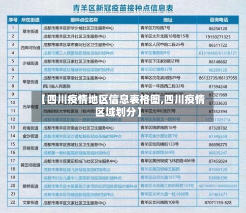 【四川疫情地区信息表格图,四川疫情区域划分】-第1张图片