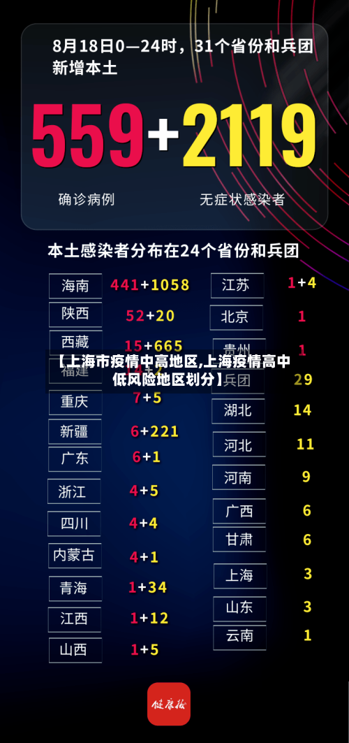 【上海市疫情中高地区,上海疫情高中低风险地区划分】-第2张图片