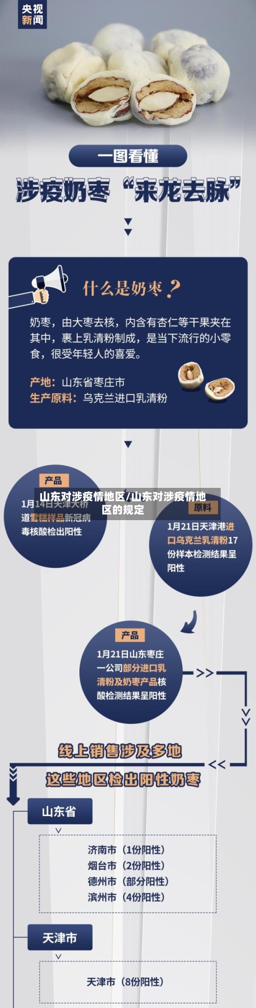 山东对涉疫情地区/山东对涉疫情地区的规定
